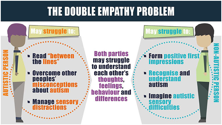 File:Double empathy problem image.jpg